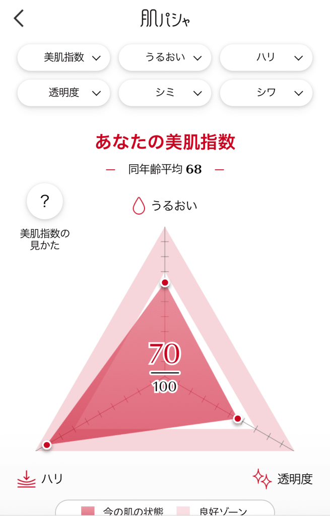 肌パシャの診断結果