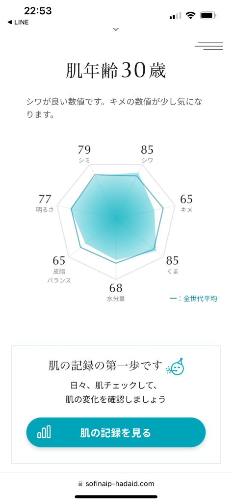 肌idの診断結果