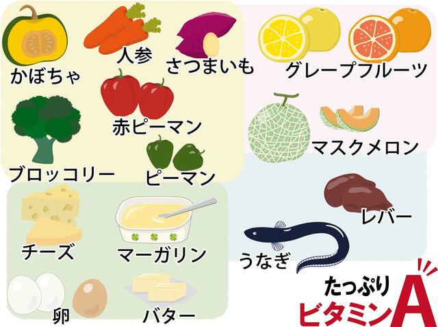 ビタミンA